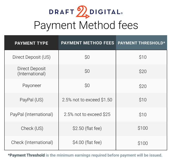 Updated table of Payment Thresholds